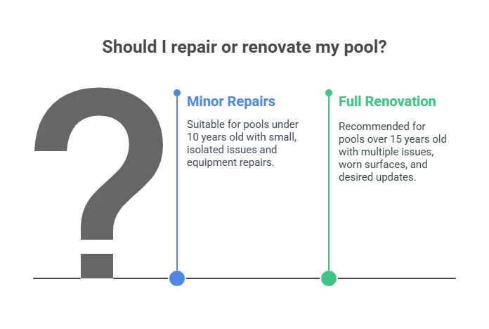 When to repair or renovate a pool